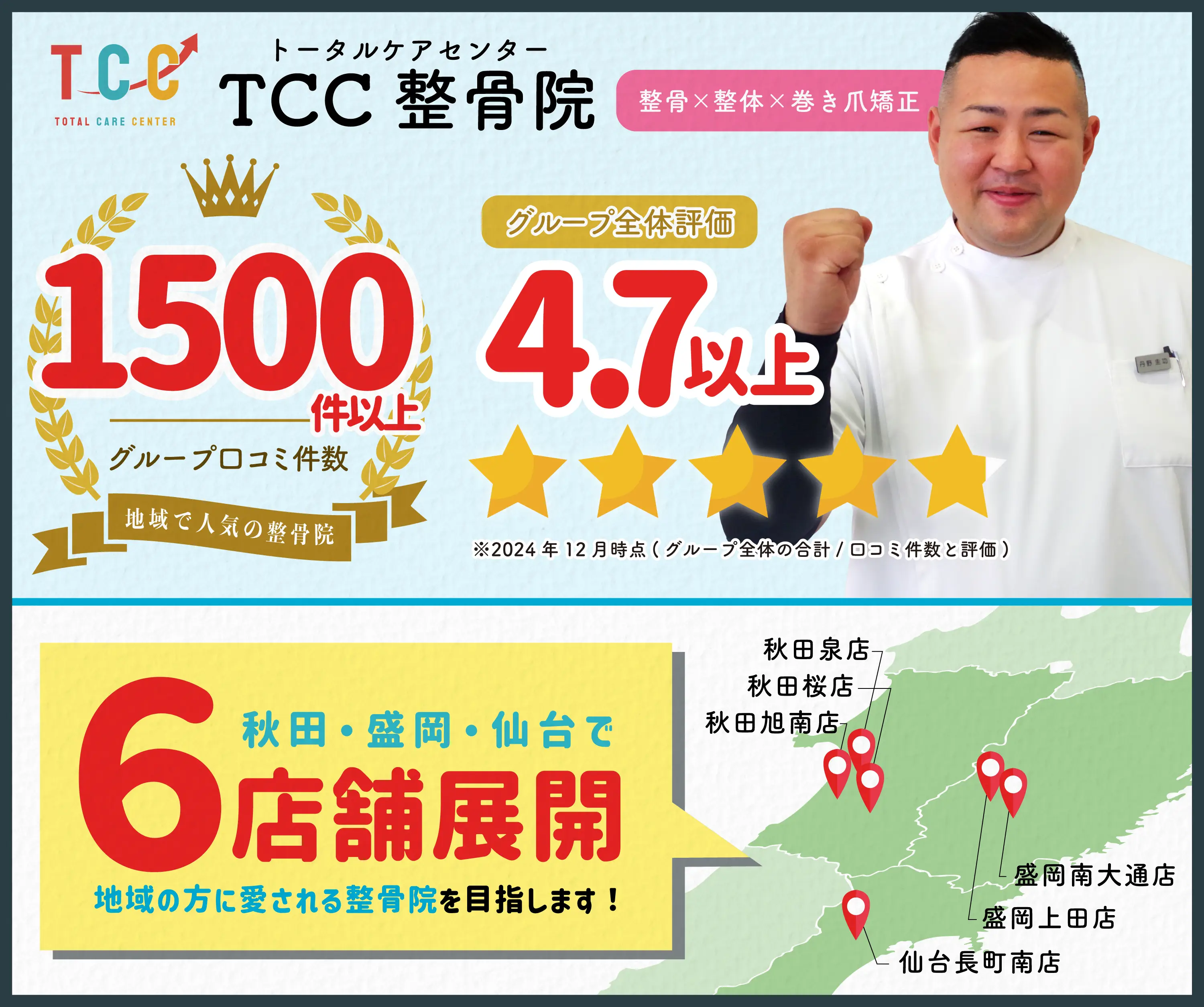TCCグループは秋田・岩手・宮城で6店舗展開。グループ全体の口コミは1500件を超え、評価はなんと4.7以上の地域で人気の整骨院です！